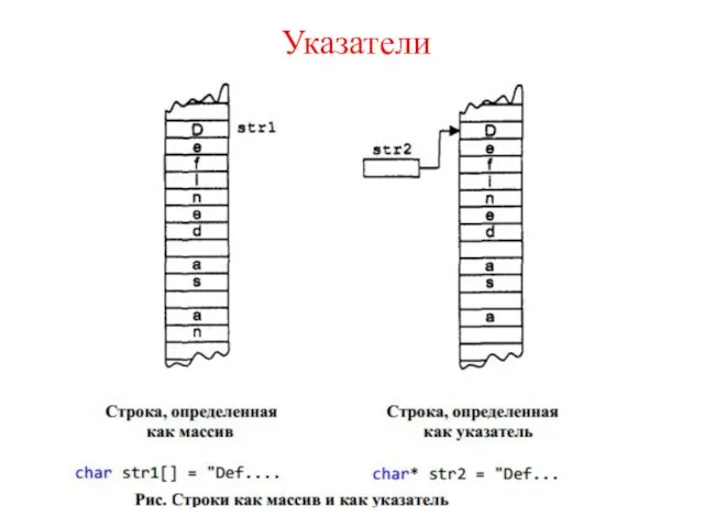 Указатели