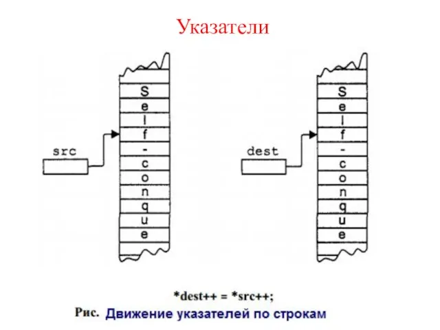 Указатели