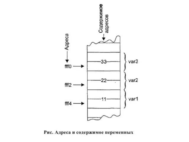 Указатели