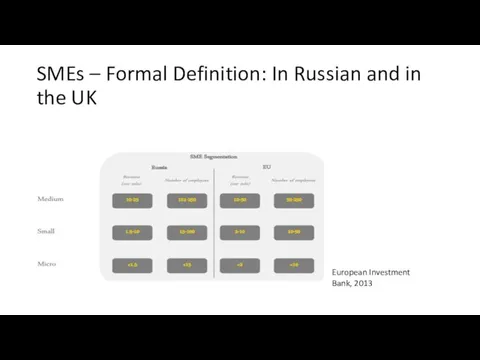 SMEs – Formal Definition: In Russian and in the UK European Investment Bank, 2013