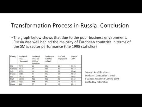 Transformation Process in Russia: Conclusion The graph below shows that