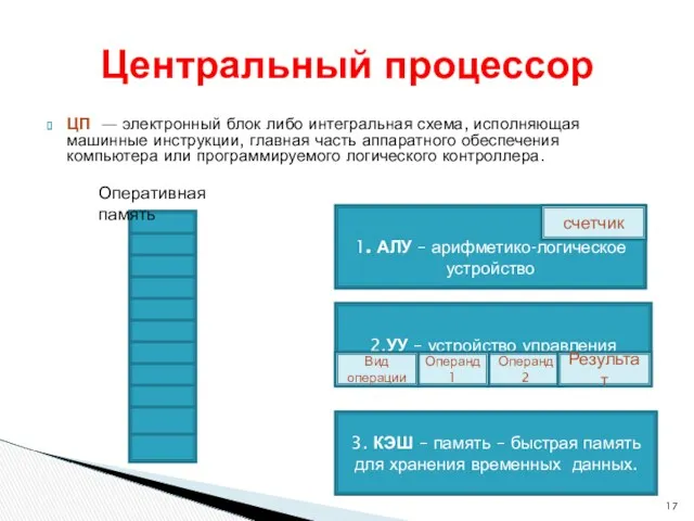 ЦП — электронный блок либо интегральная схема, исполняющая машинные инструкции,