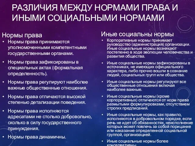 РАЗЛИЧИЯ МЕЖДУ НОРМАМИ ПРАВА И ИНЫМИ СОЦИАЛЬНЫМИ НОРМАМИ Нормы права