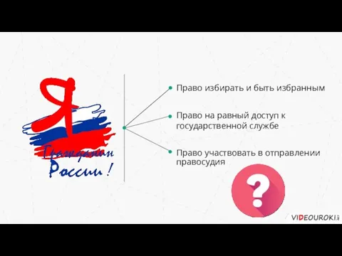 Право избирать и быть избранным Право на равный доступ к