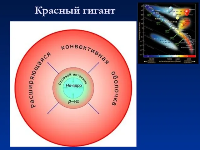 Красный гигант