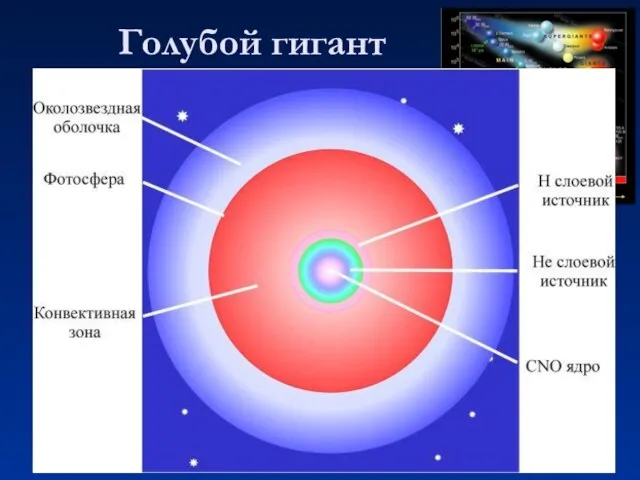 Голубой гигант