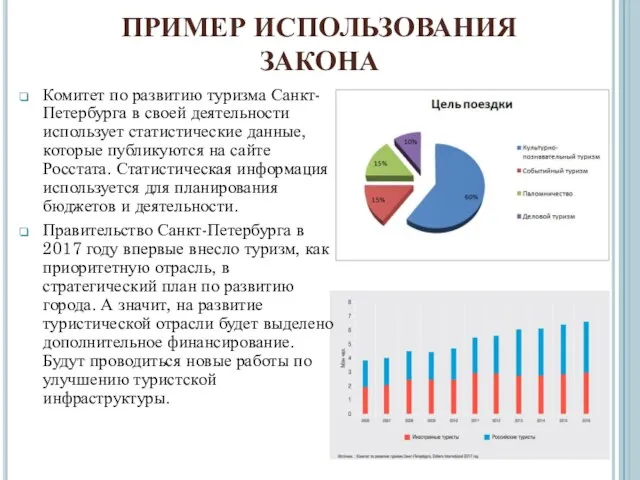 ПРИМЕР ИСПОЛЬЗОВАНИЯ ЗАКОНА Комитет по развитию туризма Санкт-Петербурга в своей