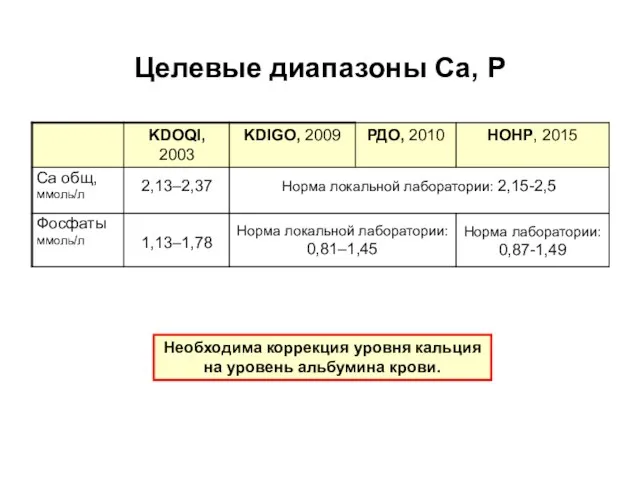 Целевые диапазоны Са, Р Необходима коррекция уровня кальция на уровень альбумина крови.