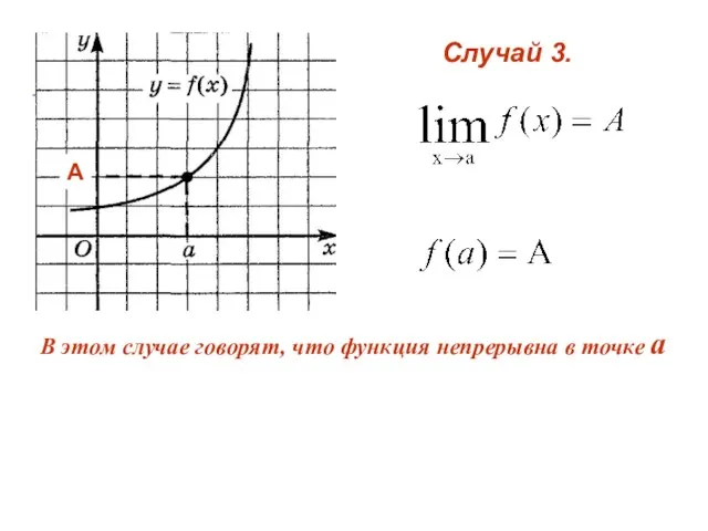 Случай 3. А В этом случае говорят, что функция непрерывна в точке а