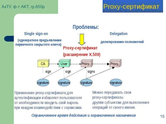 АзТУ, ф-т АКТ, гр.650р 15