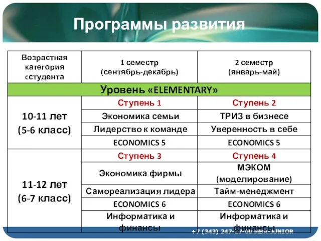 Программы развития +7 (343) 247-27-00 MBA-JUNIOR