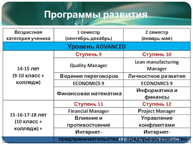 Программы развития +7 (343) 247-27-00 MBA-JUNIOR