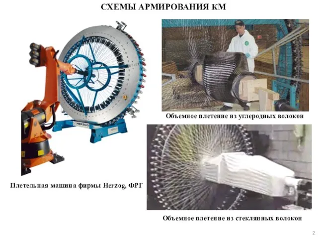 СХЕМЫ АРМИРОВАНИЯ КМ Плетельная машина фирмы Herzog, ФРГ Объемное плетение