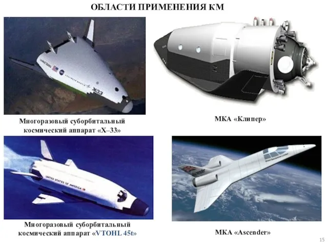 Многоразовый суборбитальный космический аппарат «Х–33» МКА «Клипер» МКА «Ascender» ОБЛАСТИ