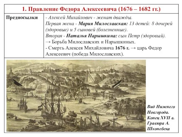 Вид Нижнего Новгорода. Конец XVII в. Гравюра А. Шхонебека