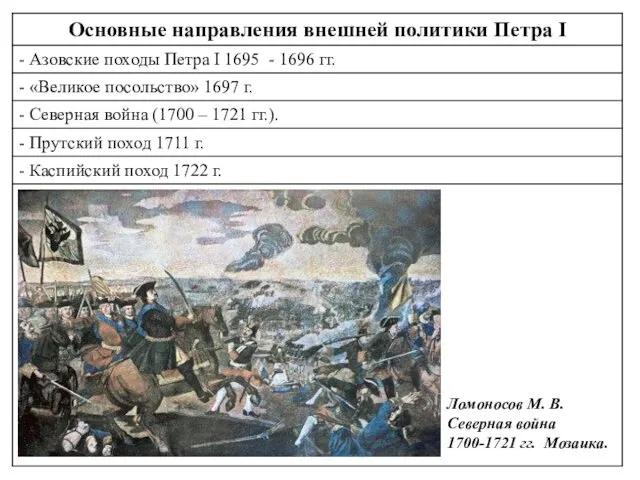Ломоносов М. В. Северная война 1700-1721 гг. Мозаика.