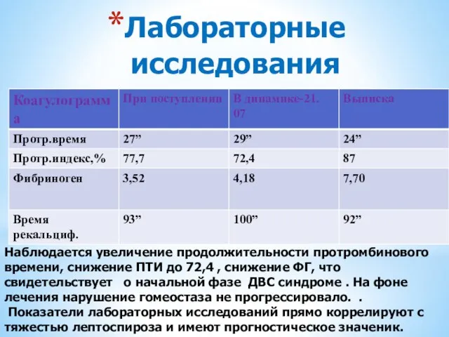 Лабораторные исследования Наблюдается увеличение продолжительности протромбинового времени, снижение ПТИ до 72,4 , снижение