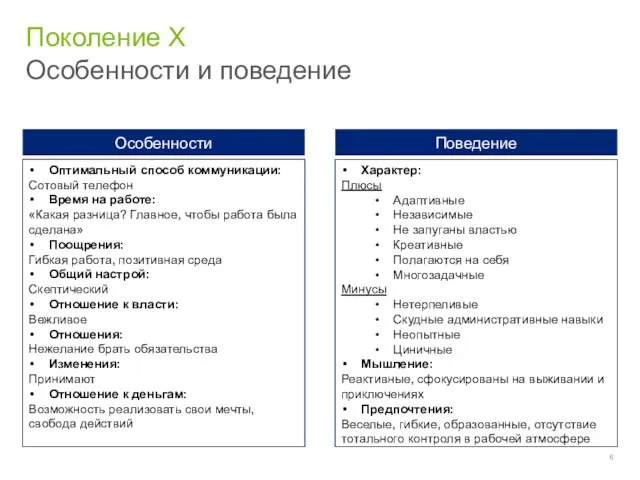 Особенности и поведение Поколение Х Оптимальный способ коммуникации: Сотовый телефон