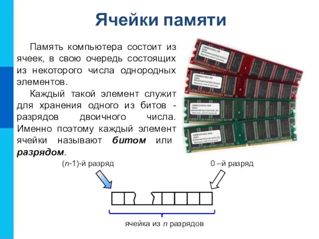 Ячейки памяти Память компьютера состоит из ячеек, в свою очередь состоящих из некоторого