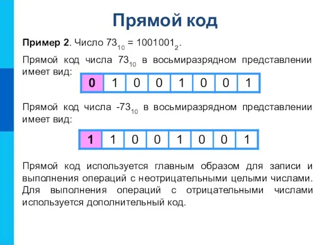 Пример 2. Число 7310 = 10010012. Прямой код числа 7310 в восьмиразрядном представлении