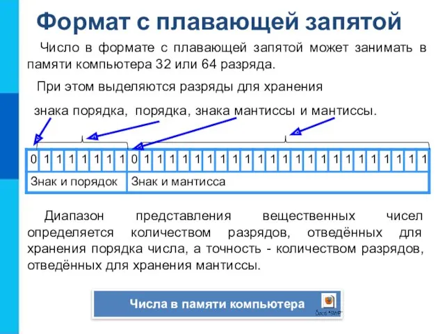 Число в формате с плавающей запятой может занимать в памяти компьютера 32 или