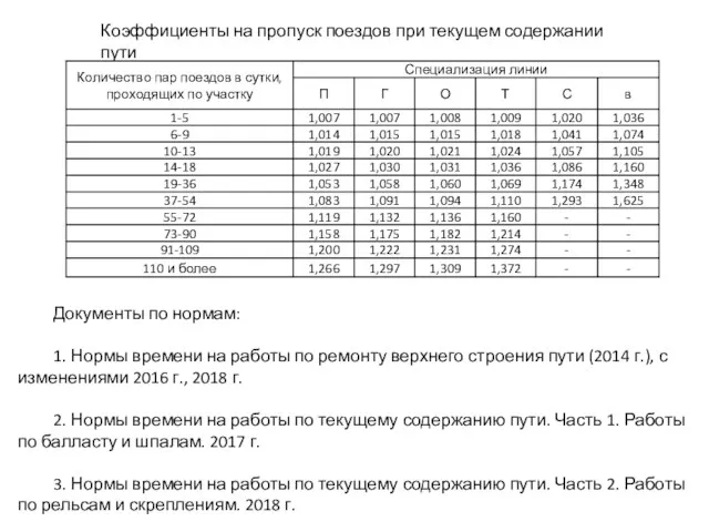 Коэффициенты на пропуск поездов при текущем содержании пути Документы по