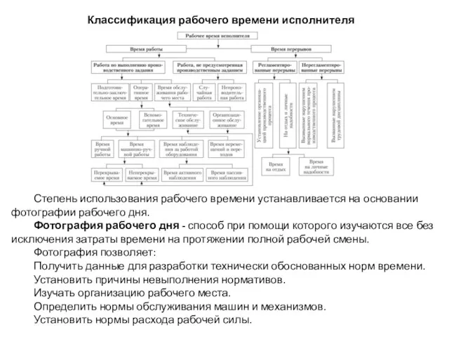 Классификация рабочего времени исполнителя Степень использования рабочего времени устанавливается на