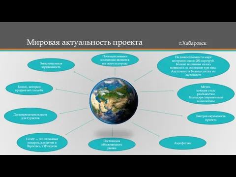 Мировая актуальность проекта г.Хабаровск Потенциальными клиентами являются все жители города