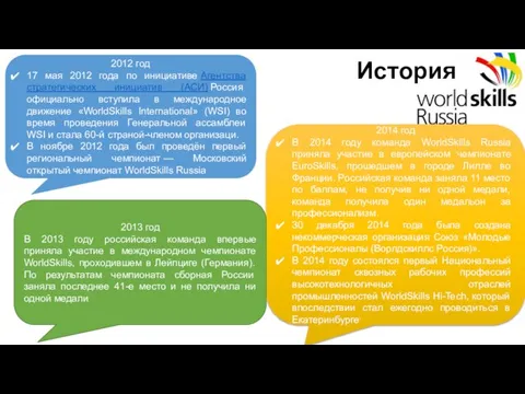 История 2012 год 17 мая 2012 года по инициативе Агентства стратегических инициатив (АСИ)