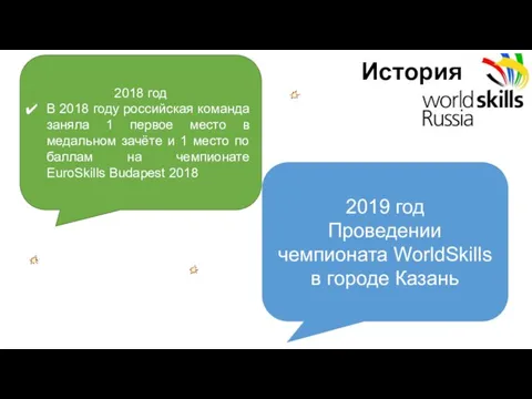 История 2019 год Проведении чемпионата WorldSkills в городе Казань 2018 год В 2018