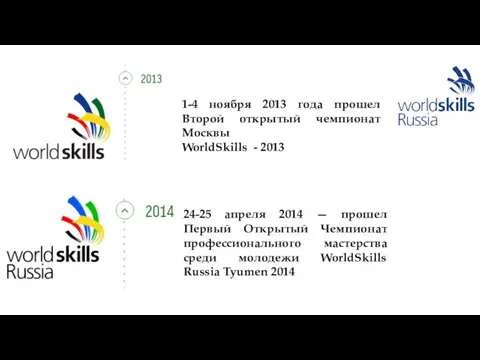 1-4 ноября 2013 года прошел Второй открытый чемпионат Москвы WorldSkills