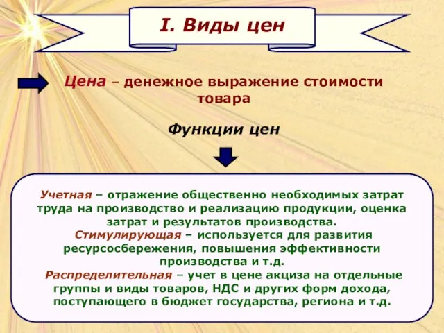 Цена – денежное выражение стоимости товара Функции цен