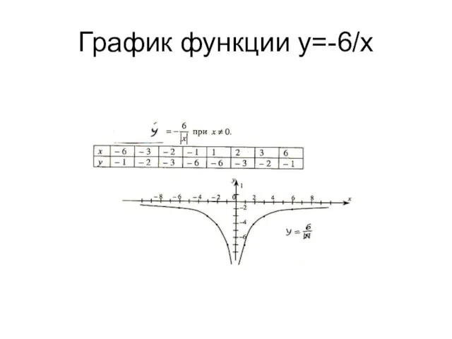 График функции у=-6/х