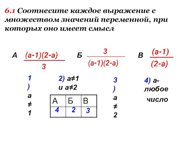 1) а≠1 2) а≠1 и а≠2 3) а≠2 4) а-