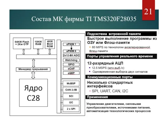 Состав МК фирмы TI TMS320F28035