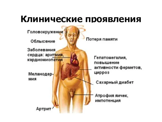 Клинические проявления