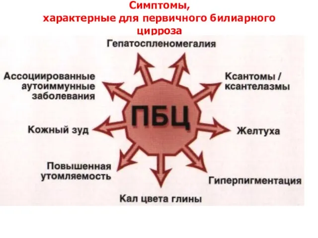 Симптомы, характерные для первичного билиарного цирроза