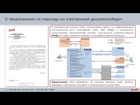 О предложениях по переходу на электронный документооборот В Центральной станции