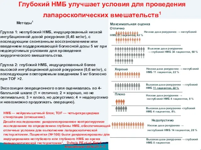 НМБ — нейромышечный блок; TOF — четырехразрядная стимуляция (отношение). Дизайн