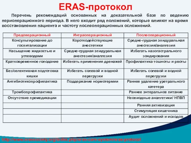 ERAS-протокол Перечень рекомендаций основанных на доказательной базе по ведению периоперационного