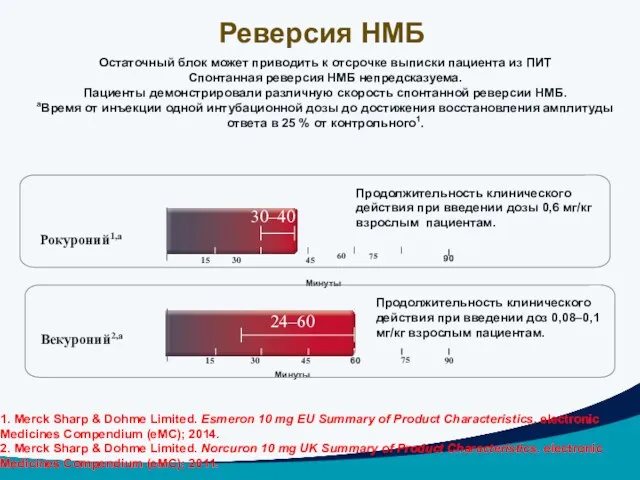 Остаточный блок может приводить к отсрочке выписки пациента из ПИТ