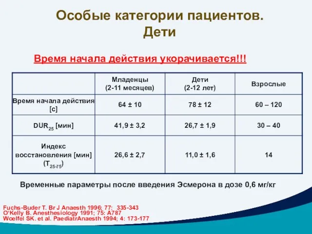 Особые категории пациентов. Дети Временные параметры после введения Эсмерона в