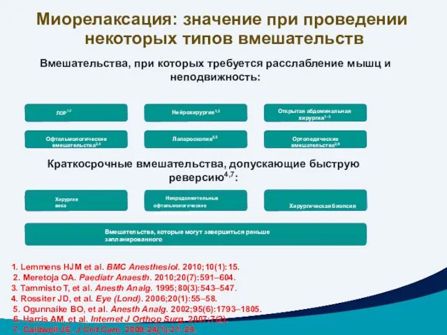 1. Lemmens HJM et al. BMC Anesthesiol. 2010;10(1):15. 2. Meretoja