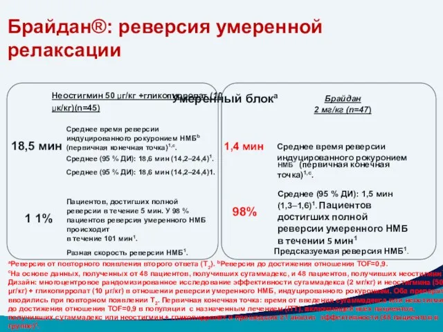 aРеверсия от повторного появления второго ответа (T2). bРеверсия до достижения