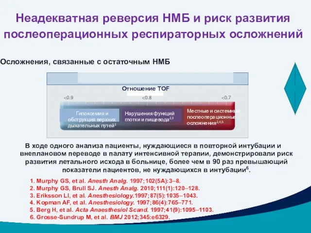 В ходе одного анализа пациенты, нуждающиеся в повторной интубации и