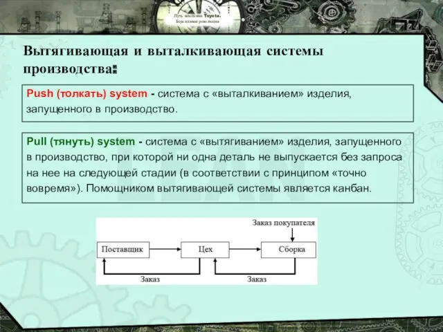 Путь компании Toyota. Бережливая революция Вытягивающая и выталкивающая системы производства: