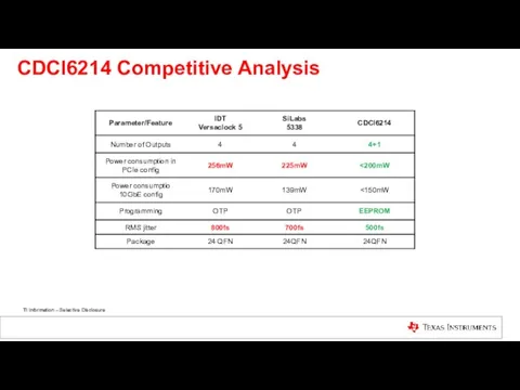 CDCI6214 Competitive Analysis