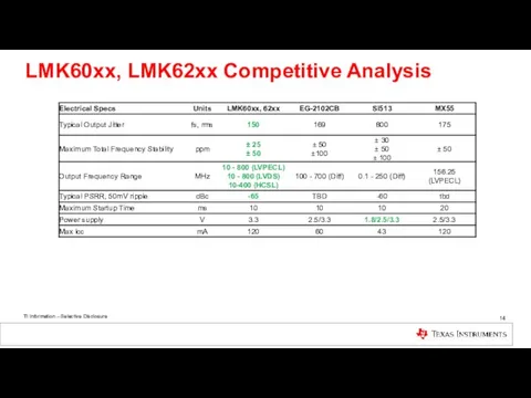 LMK60xx, LMK62xx Competitive Analysis