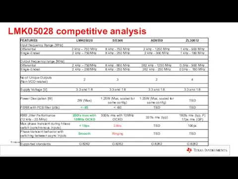 LMK05028 competitive analysis