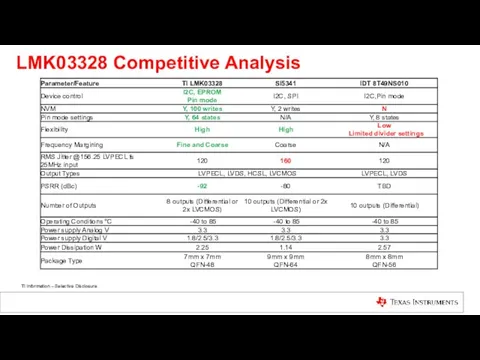 LMK03328 Competitive Analysis